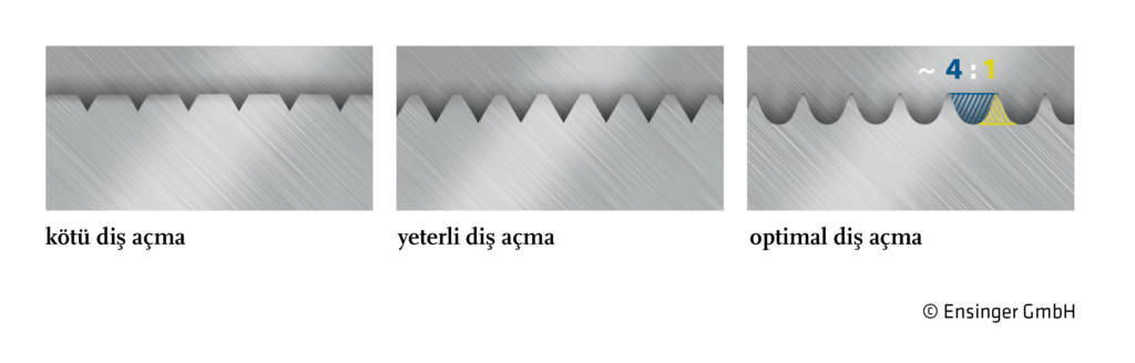 alüminyum profillere diş açma