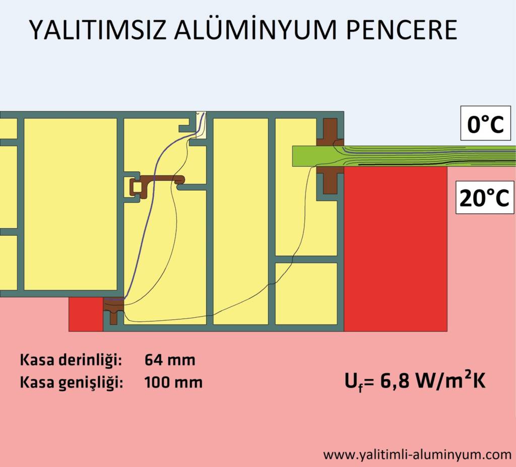 yalıtımsız alüminyum pencere